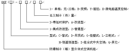 防爆風(fēng)機(jī)管盤（防爆風(fēng)管機(jī)）